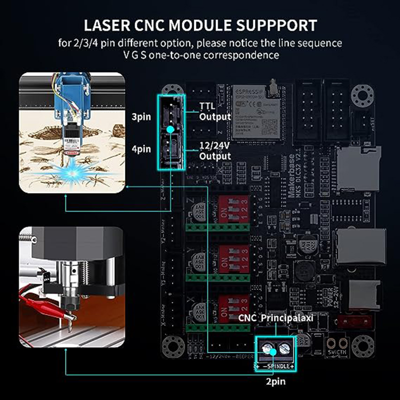 MKS DLC32 V2.1 Offline Control - Mks Sgen ulasan dan harga